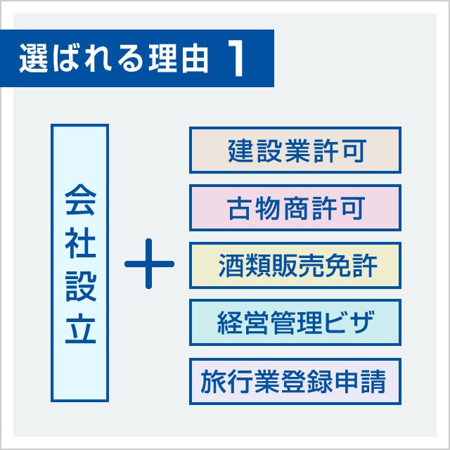 選ばれる理由1