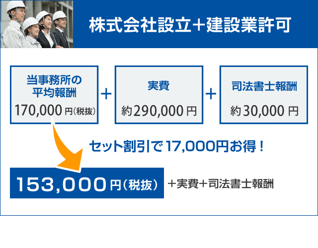 株式会社設立＋建設業許可の料金