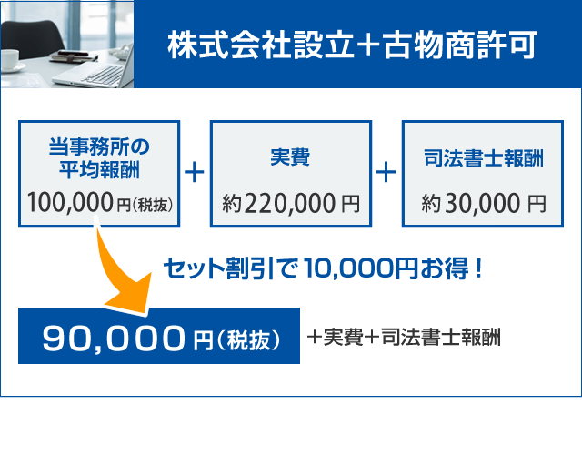 株式会社設立＋古物商許可の料金