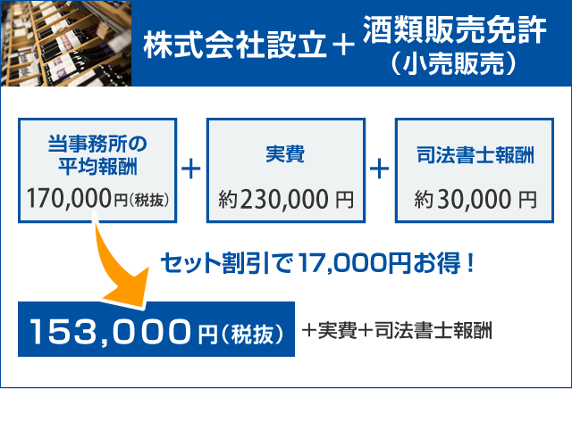 株式会社設立＋酒類販売免許の料金